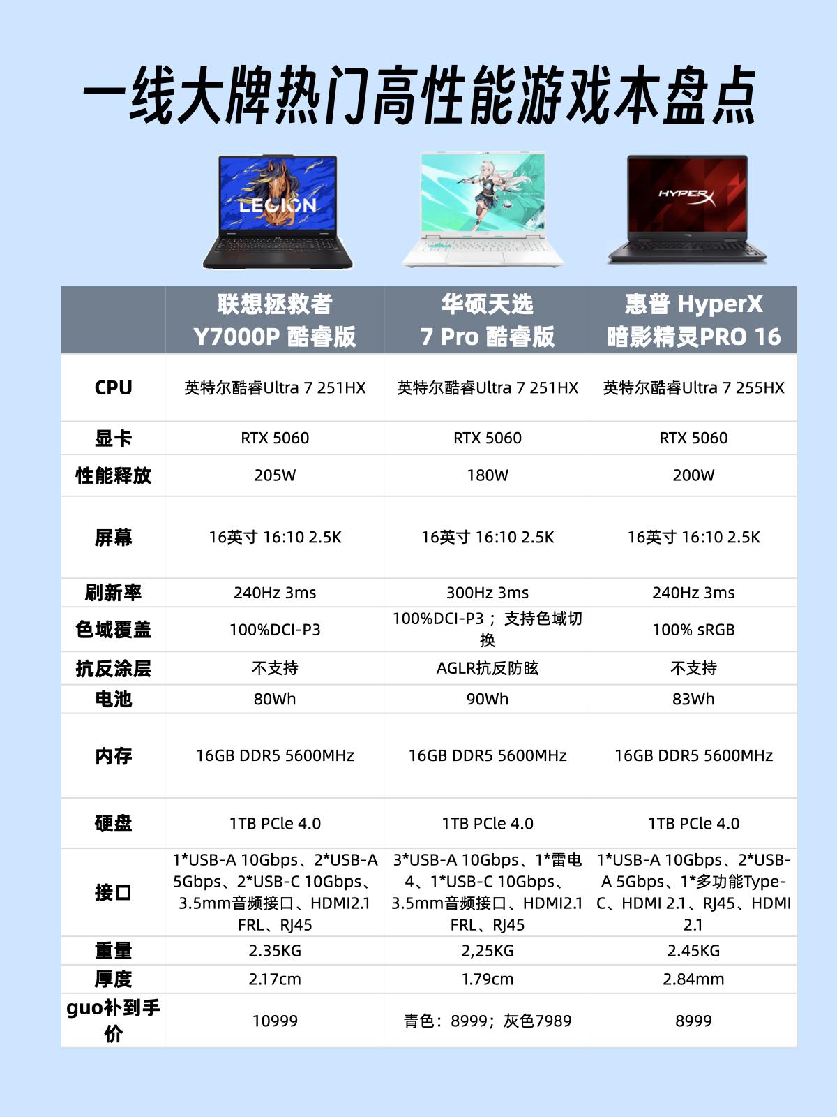 618末班车学生游戏本要怎么选?联想、华硕、惠普优缺点全梳理