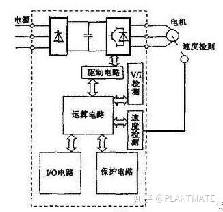 什么是变频器工作原理 v2-533f57f879df820c45dae4cefbc3af2a_b.jpg