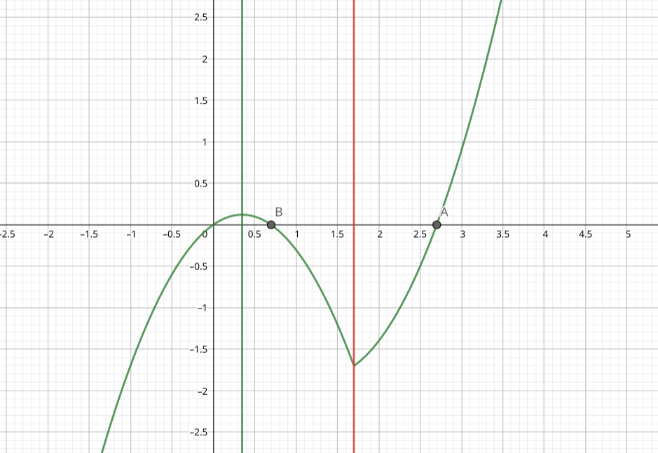 每日一题32绝对值分段二次函数
