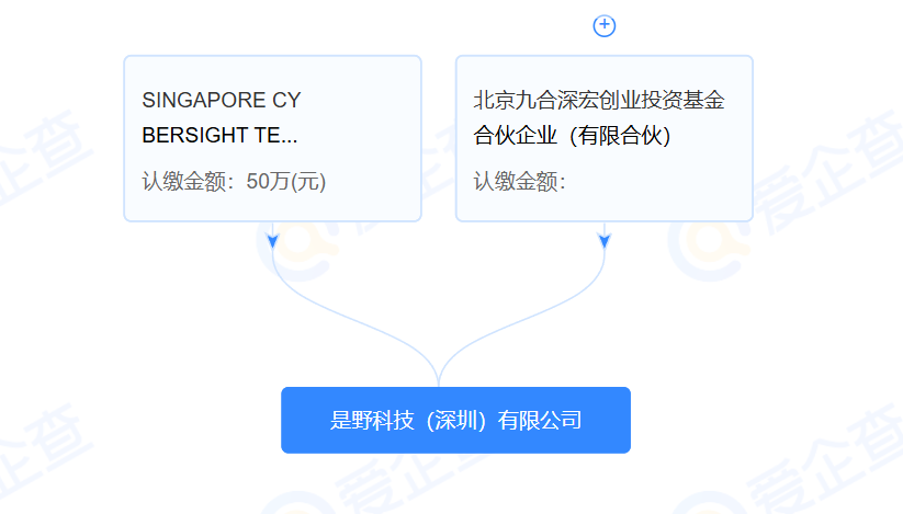 小米AI智能眼镜或推迟发布 | 阿里AI智能眼镜定名哇哦AI智能眼镜,双11开售 | 华为抢鲜看音频智能眼镜