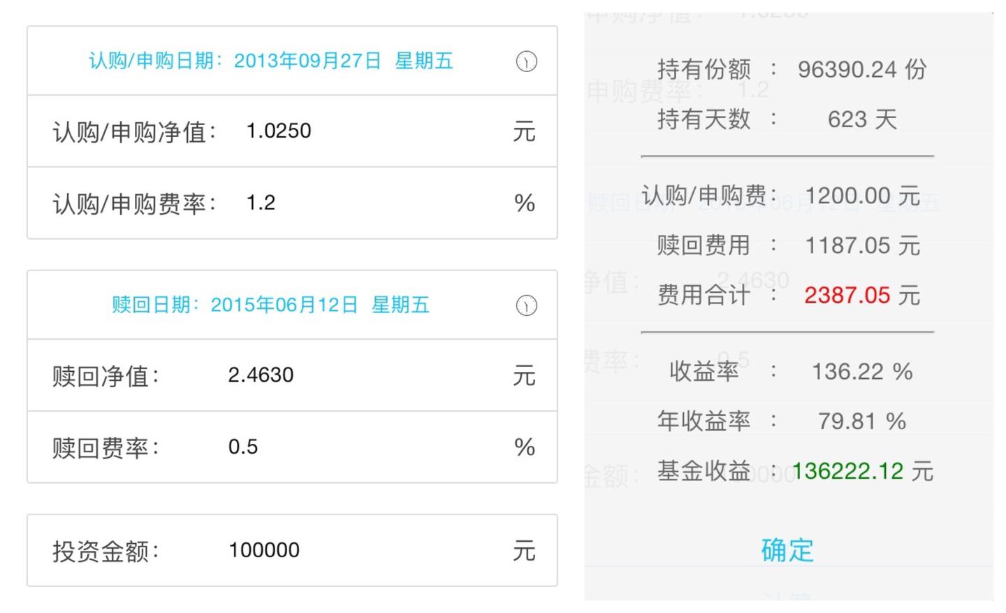 基金真能收获12%以上年复利回报吗？ - 知乎