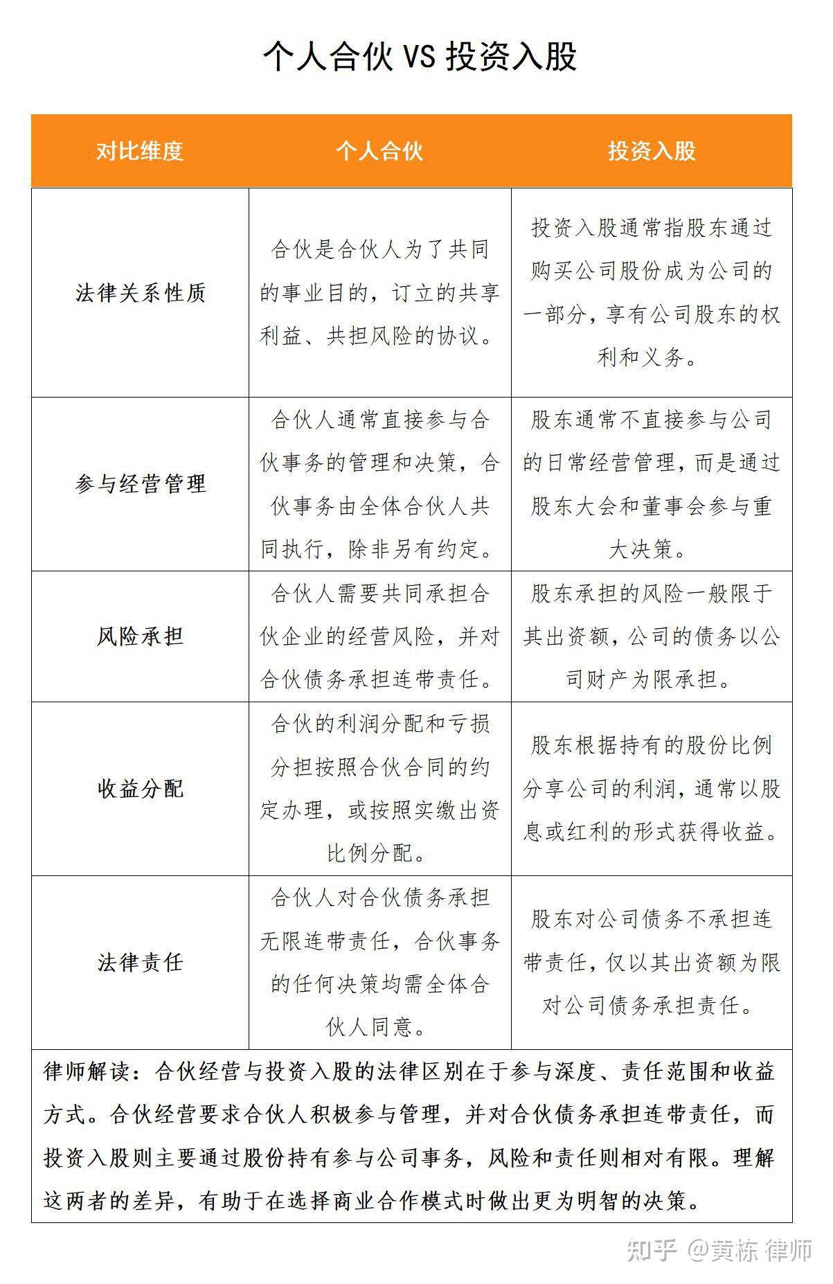 合作经营选择“个人合伙”还是“投资入股”？ - 知乎