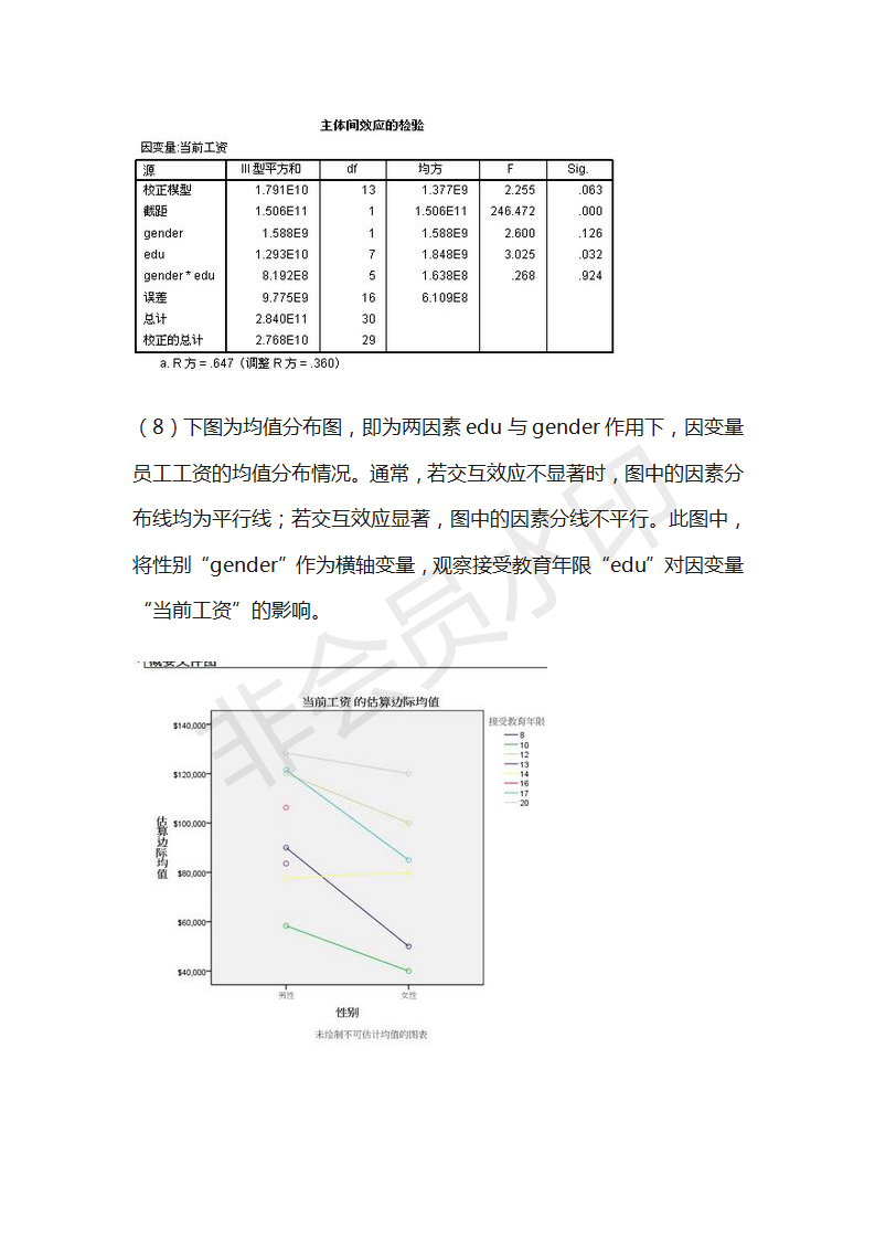 毕业季spss统计分析多因素方差分析及案例