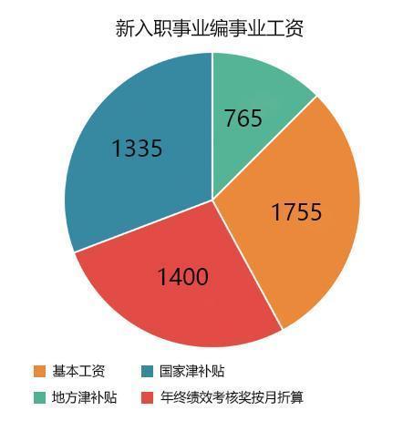 知道弱二線及以下城市的企業尤其是私企中的大量崗位都會有這樣的問題