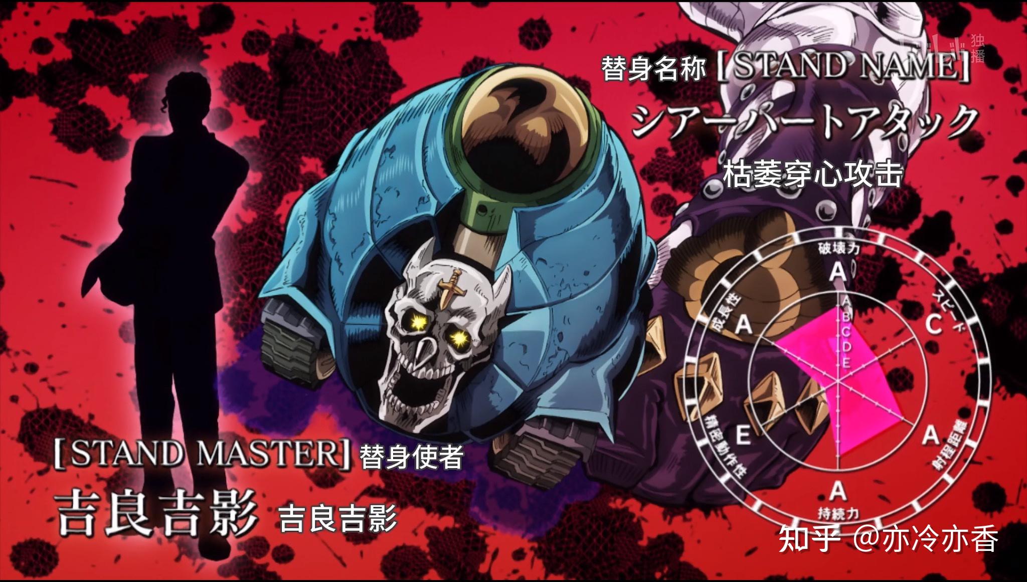 【JOJO不灭钻石】史上最详细替身盘点 - 知乎