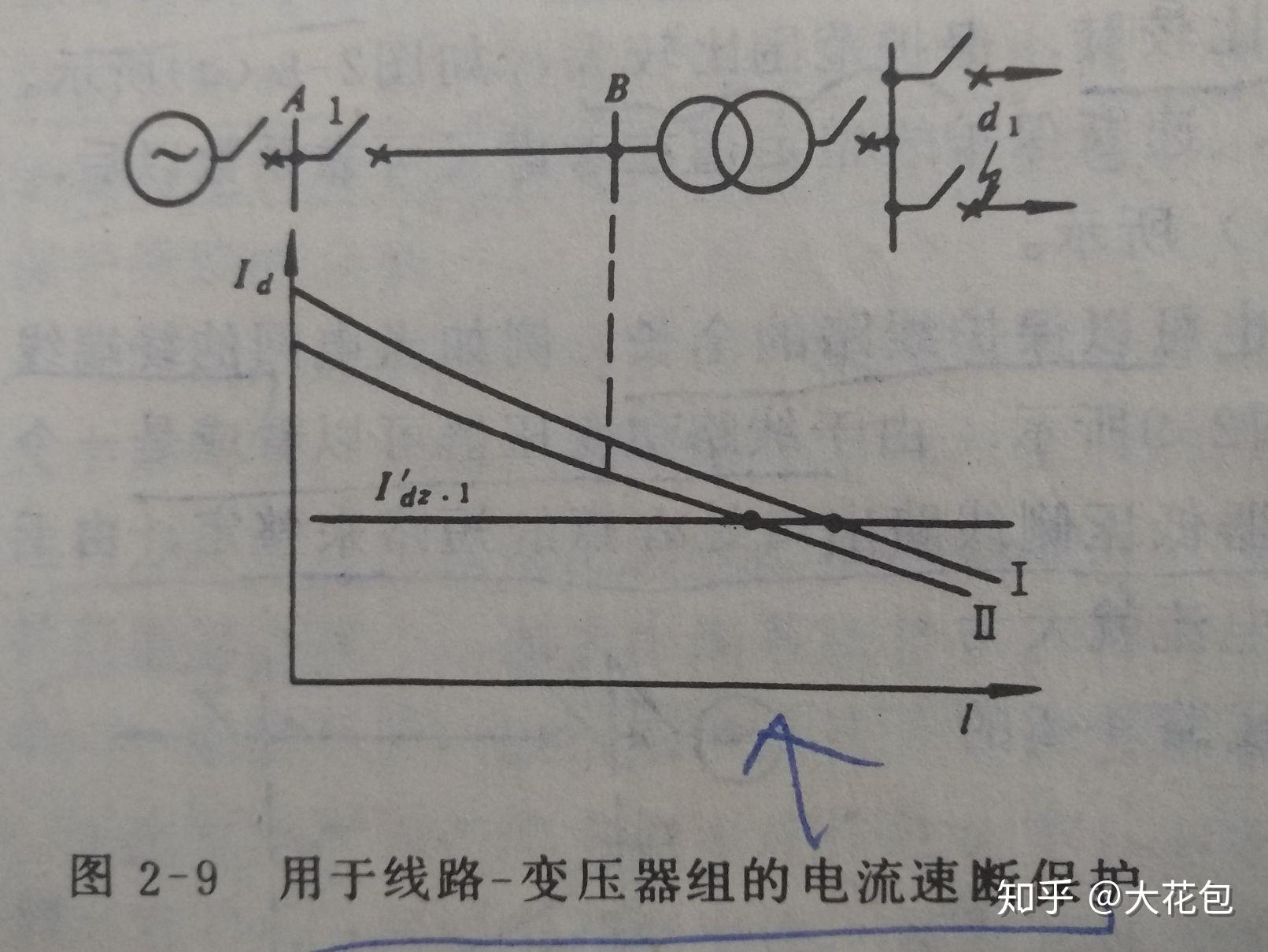 继电保护整定计算学习记录 2023.1.19更新视频 - 知乎