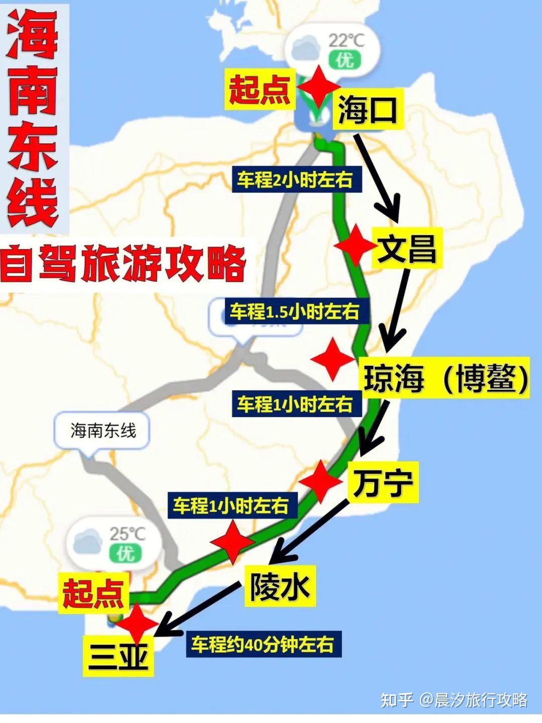 海南旅游攻略：海南岛东线自驾旅游，第一次去，看这篇攻略就够了，请一定要收藏 - 知乎