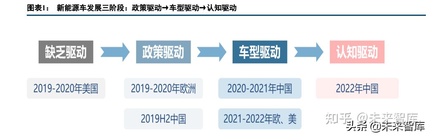 新能源行業深度報告電動汽車板塊十年覆盤與展望