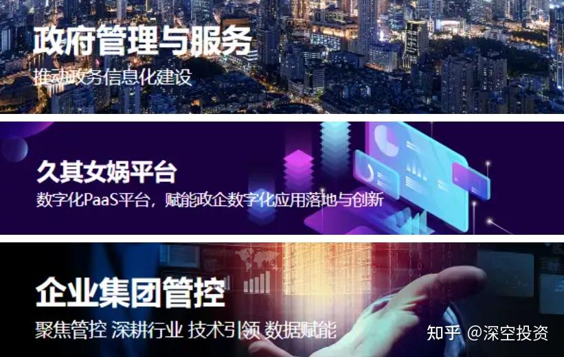 第210期 | 拆解上市公司:久其软件 - 知乎
