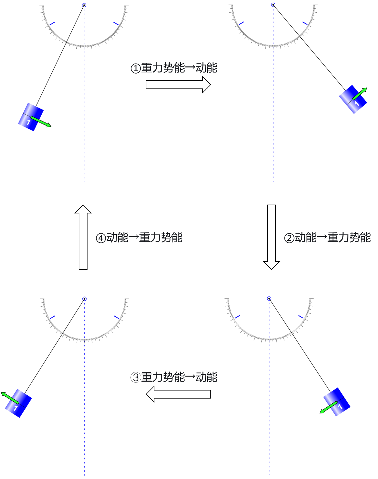 拓展【振动与波】电磁振荡和电磁波 - 知乎