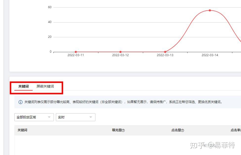 速賣通運營智投寶靈犀推薦提升流量和銷量