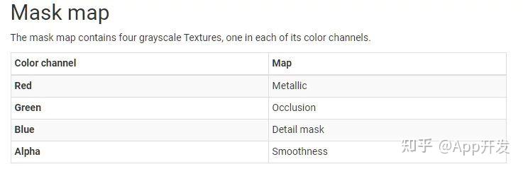 Unity 高清渲染管线 ShaderGraph 实现简单的表面水流效果 - 知乎
