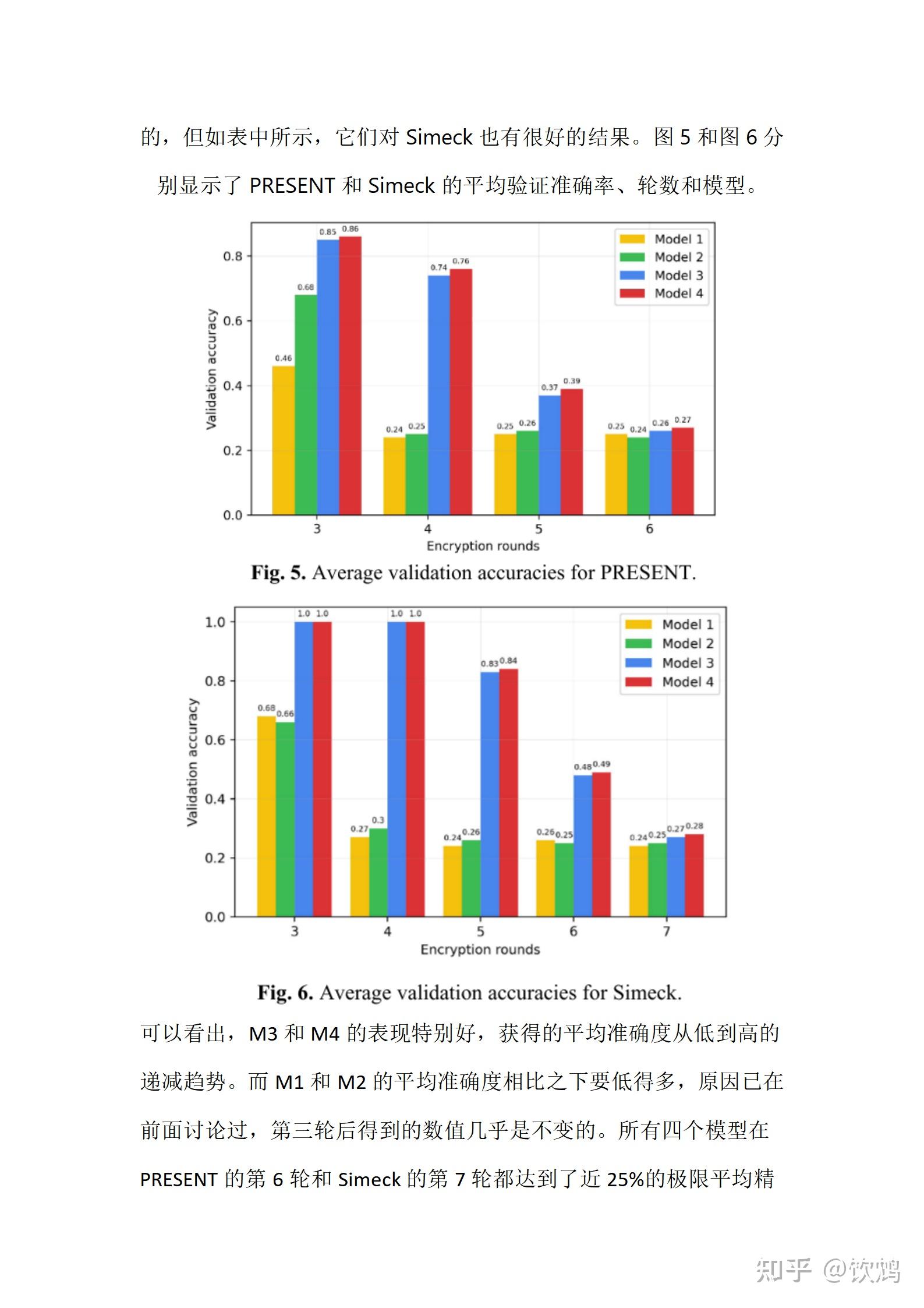 Deep learning based differential distinguisher for lightweight block