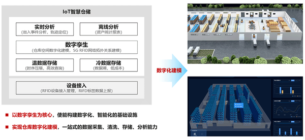 從物理空間到數字世界,數字孿生打造智能化基礎設施