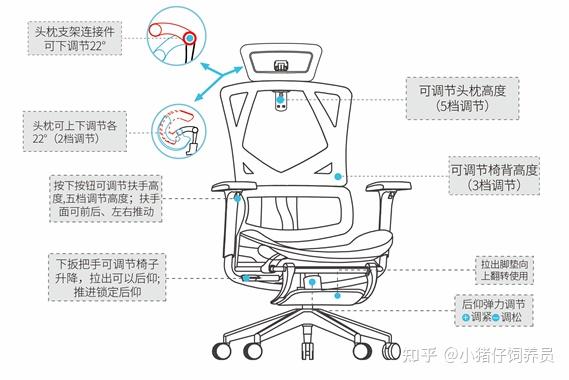 人体工学椅设计图纸图片