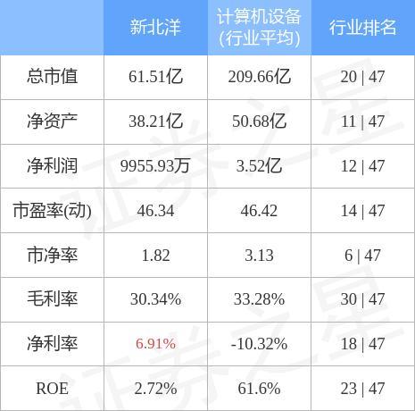 异动快报新北洋0023762月21日11点2分封涨停板