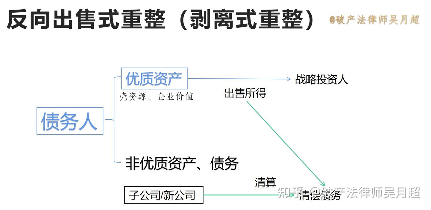 破产重整，让绝境企业获得重生的绝佳制度——图文详解破产重整的三种模式- 知乎