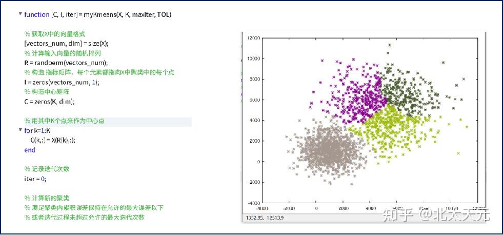 国内首款自主研发的通用型科学计算软件——北太天元 - 知乎