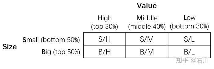 中国版的famafrench三因子模型了解一下