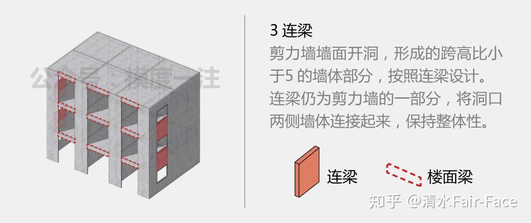 技术作图:图解“钢筋混凝土结构”知识要点 - 知乎