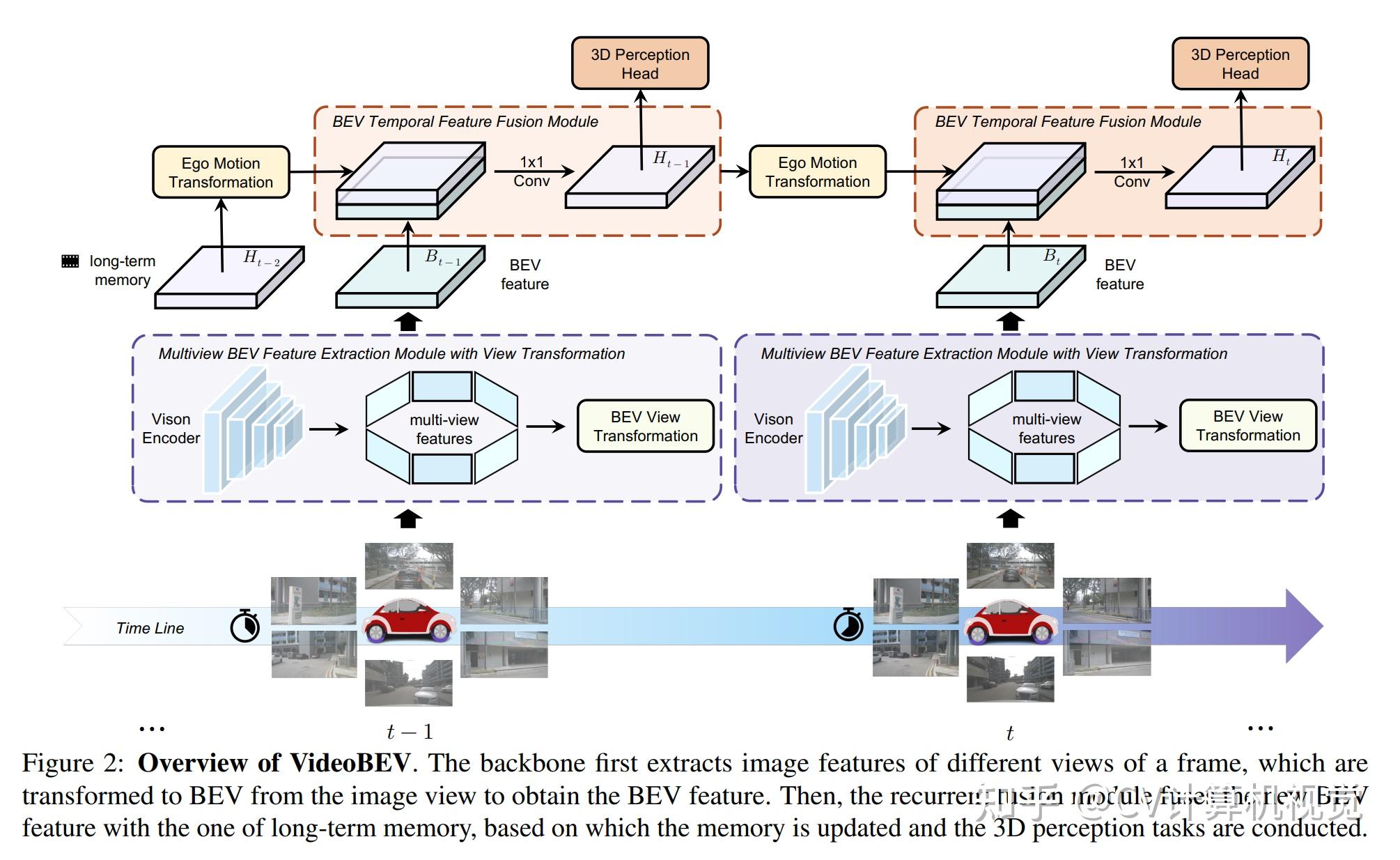 cv-paper-with-code-2023-3-13
