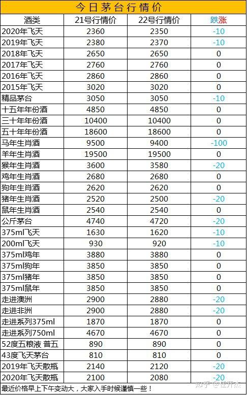 贵州茅台多少钱(贵州茅台多少钱一斤)