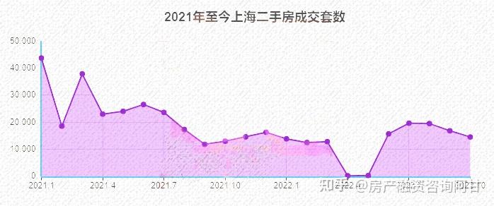 上海最新二手房成交价出炉! - 知乎