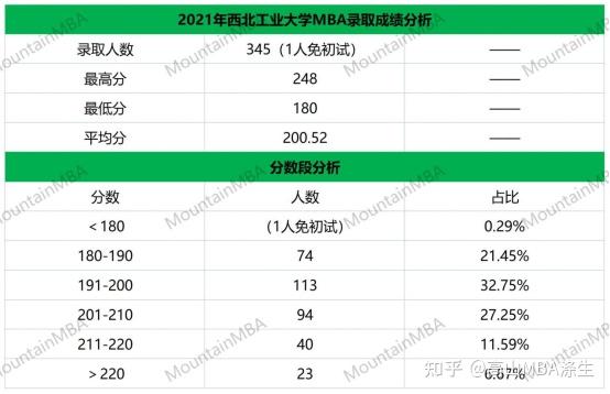 西北民族大學高考錄取分數線_2023年西北民族大學研究生院錄取分數線_西北民族大學全國錄取分數線