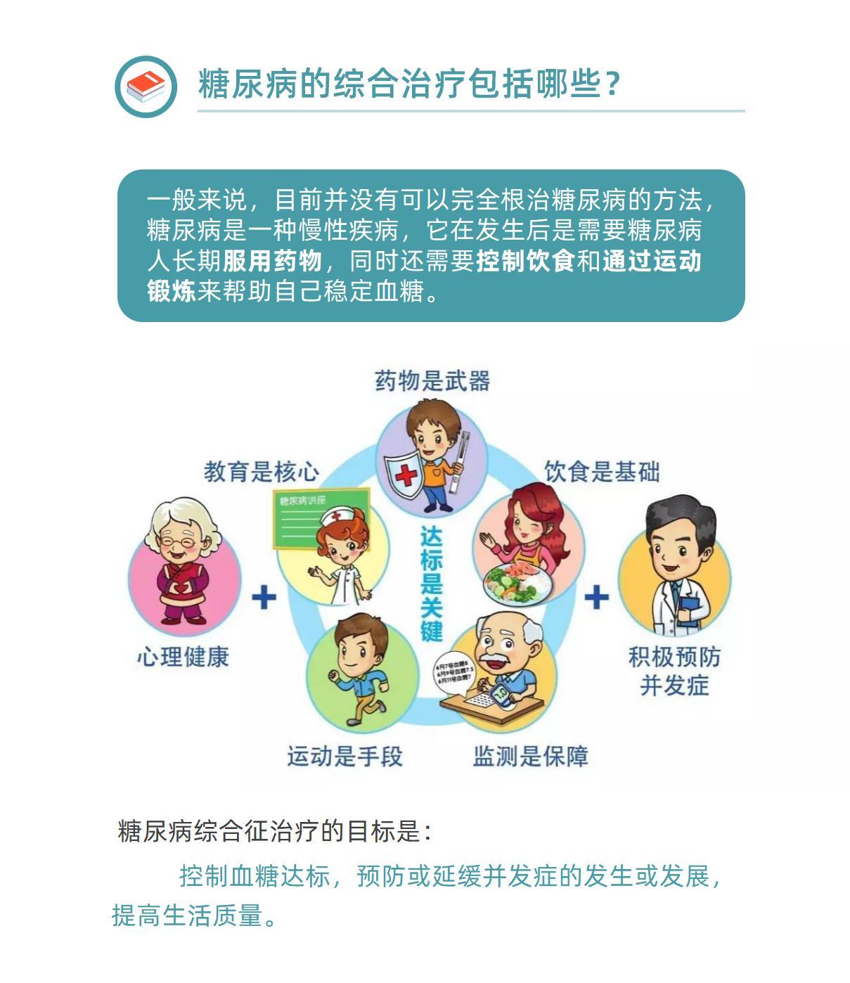 花3分钟时间认识糖尿病糖尿病的定义分型症状诊断与治疗