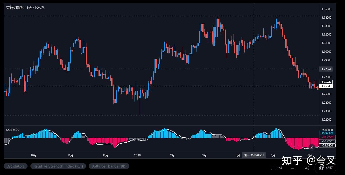  tradingview supertrend strategy qqe mod trend