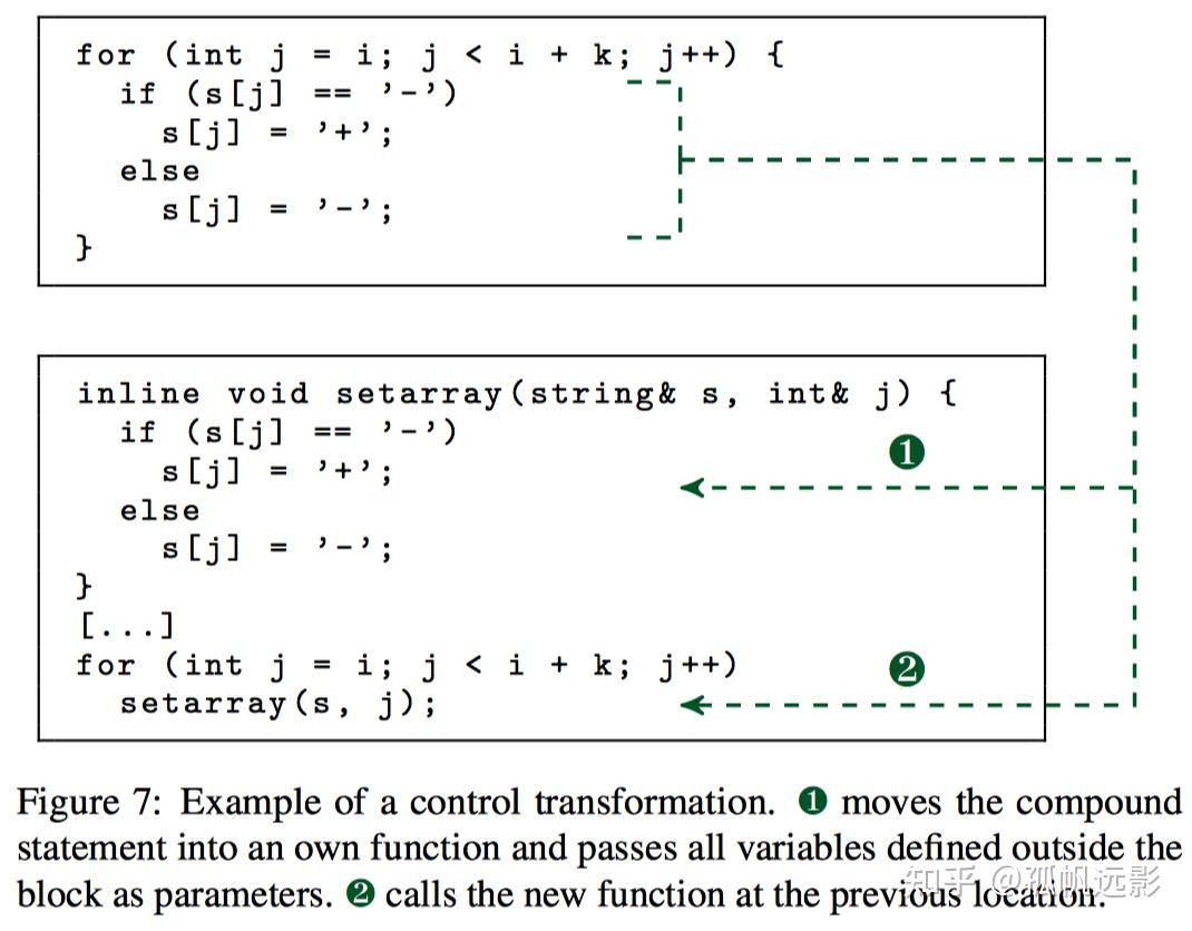 Misleading Authorship Attribution of Source Code using Adversarial