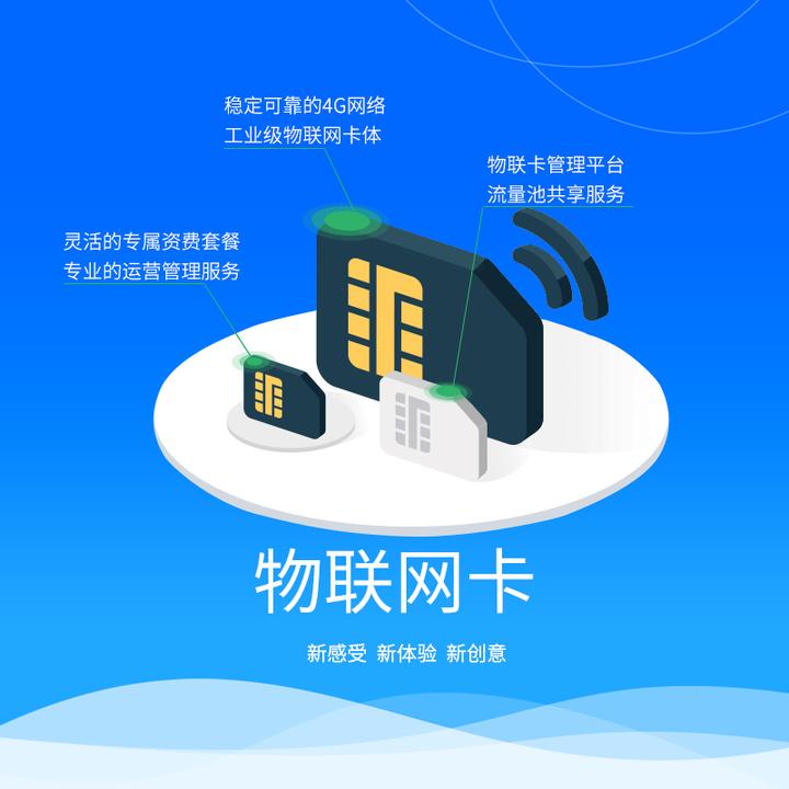 物联网卡基本知识 - 知乎