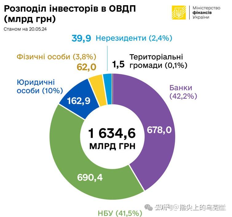 5月22日-俄乌战争第819天,乌克兰企业和民众踊跃购
