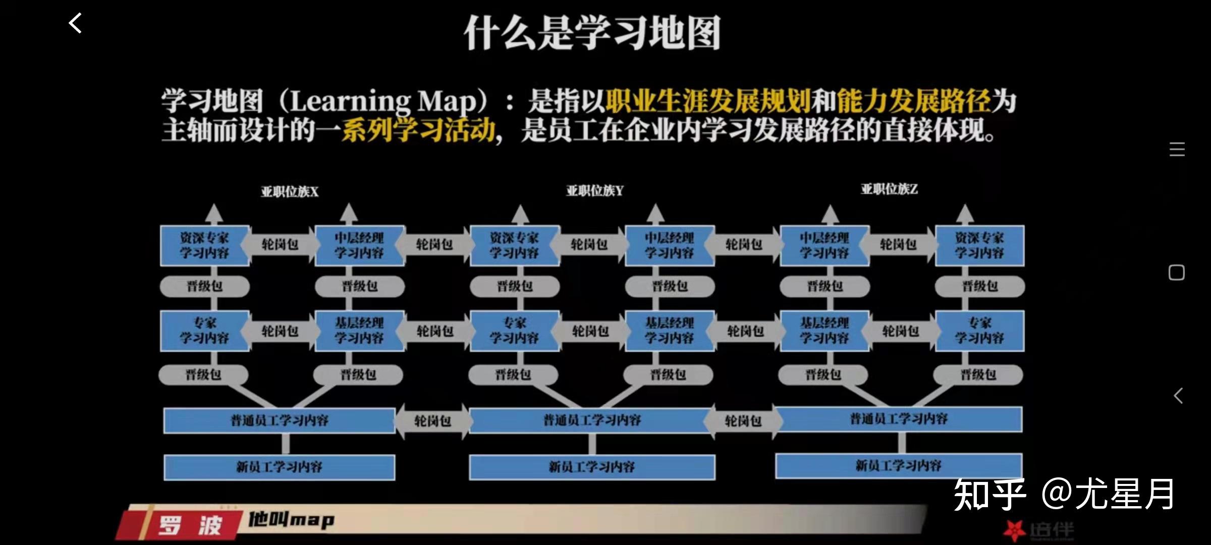 学习地图的类别领导力学习地图专业力学习地图(从最关键的序列开始做