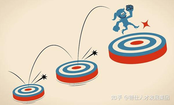 职场 | “成功的道路是目标铺出来的” - 知乎