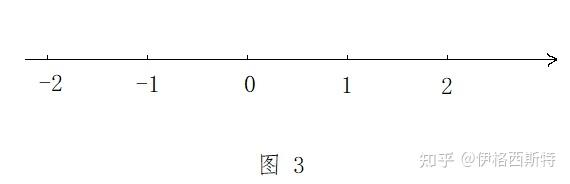 12. 整数——整数的定义与基本性质 - 知乎