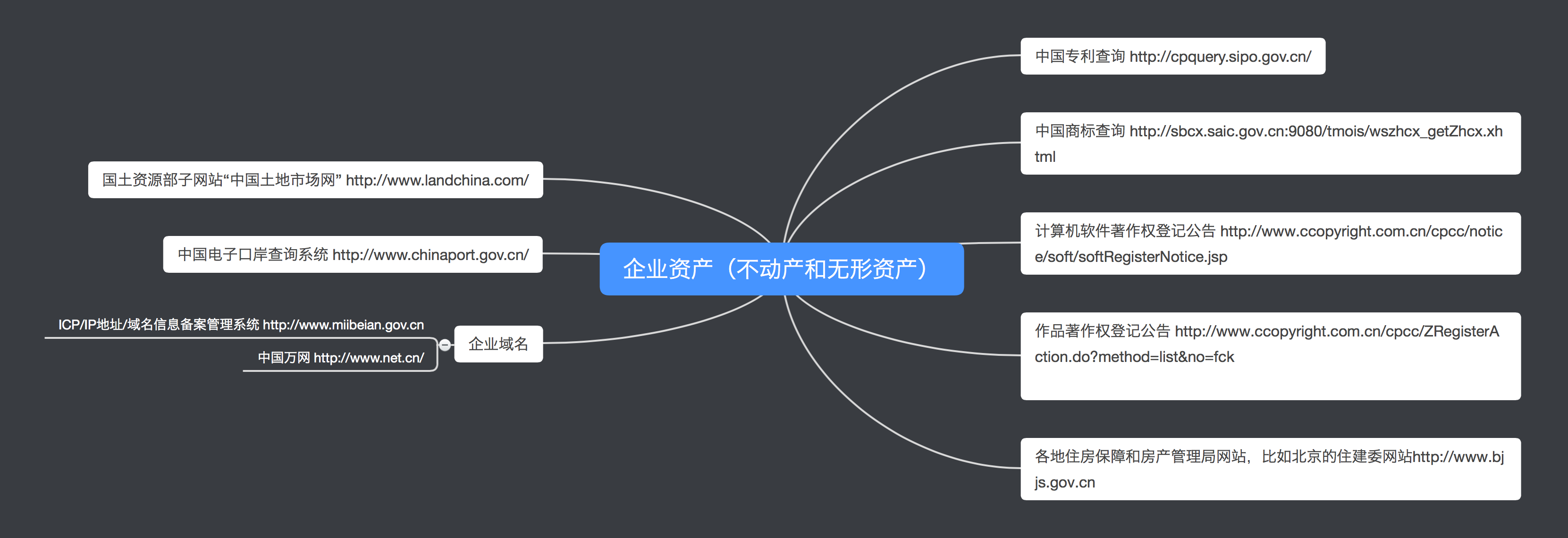 三,企业资产(不动产和无形资产)http://www.sda.gov.