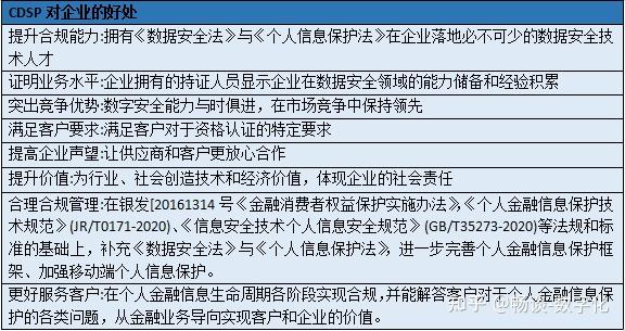 考CDSP认证,从数据安全小白晋级专家! - 知乎