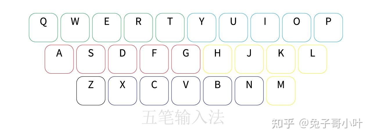 揭开五笔输入法的神秘面纱 - 知乎