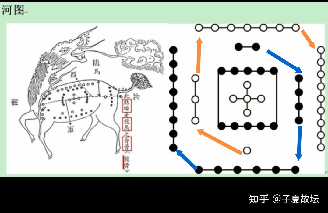 河图洛书中五行之数的奥秘 - 知乎
