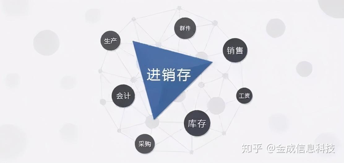 如何解决进销存管理难题一个系统完美解决