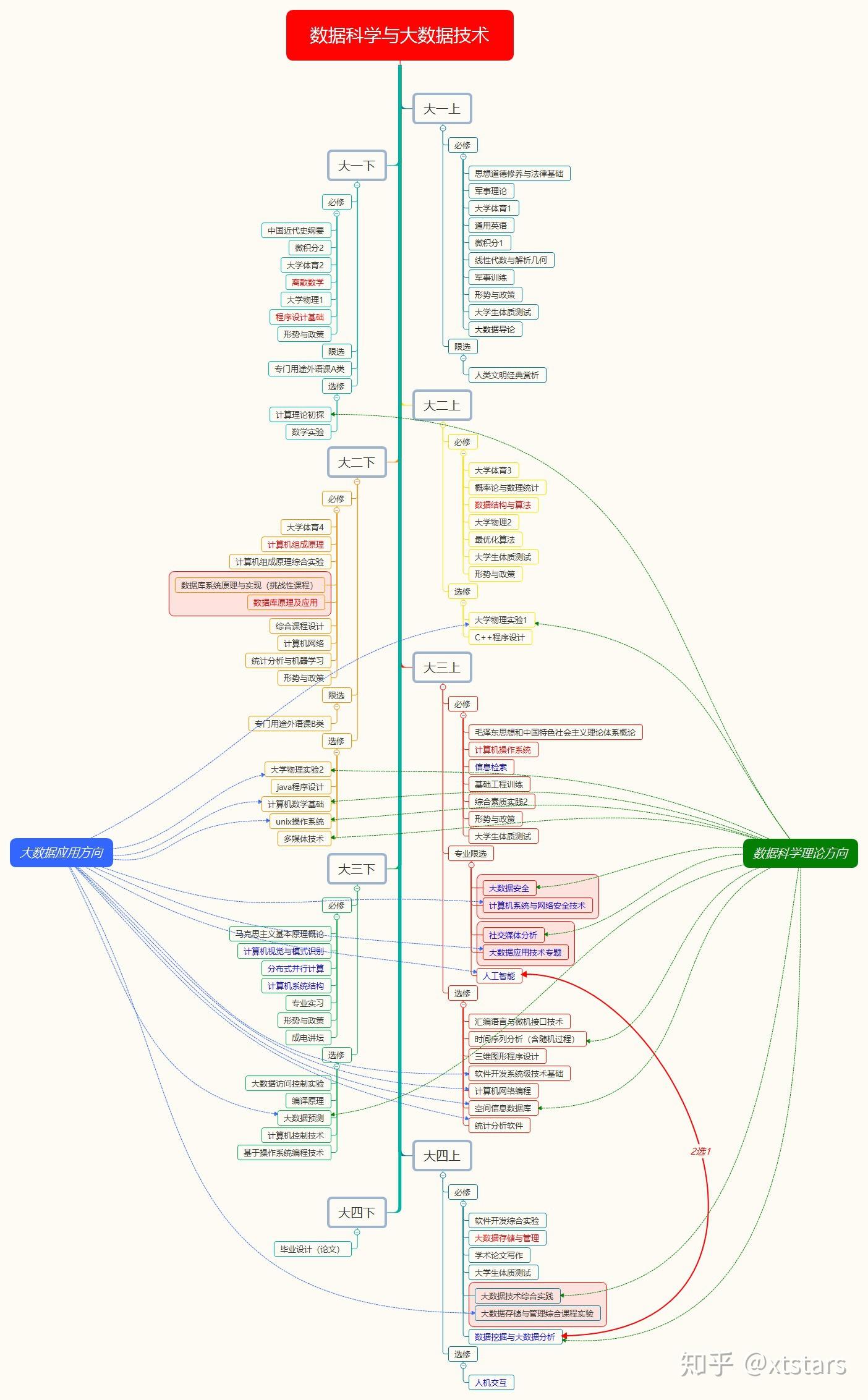 数据科学与大数据技术专业是干啥的 v2-538aef6011d507d7fe7b50d1b6a072be_r.jpg