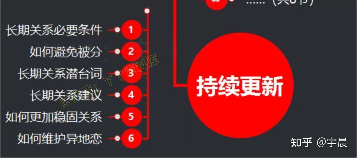追女生,看这篇就够了(3万字恋爱追求全指南) - 知乎