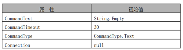 GBaseCommand 构造函数 - 知乎