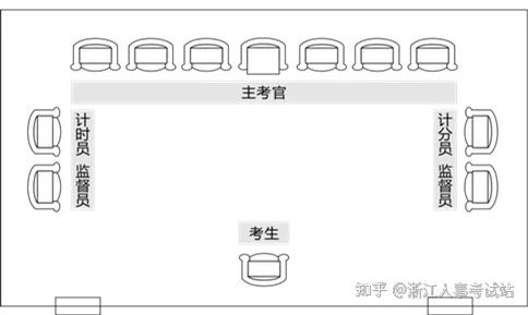 备考指南 | 一文讲清浙江省公务员面试考情 - 知乎