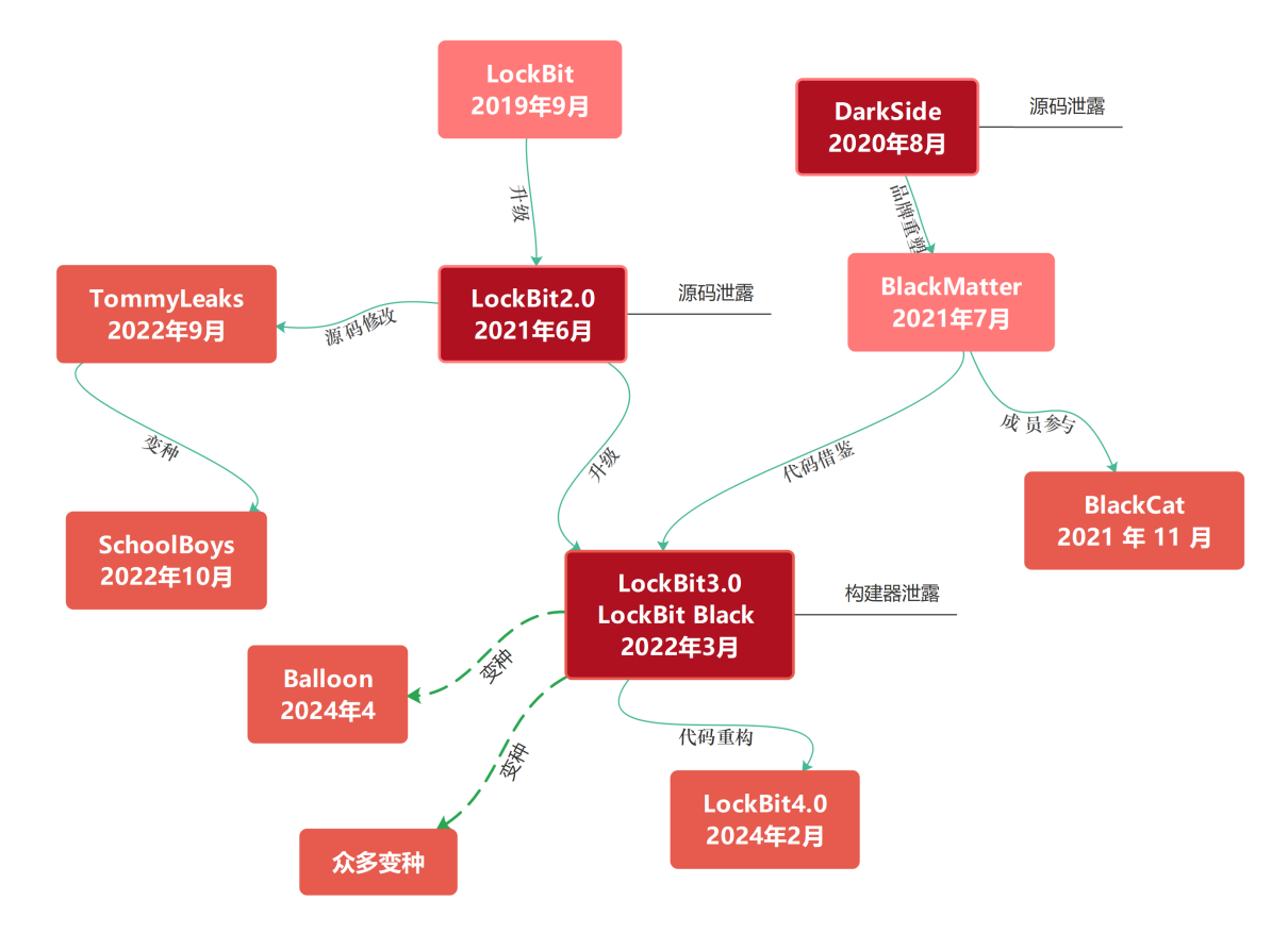 每周高级威胁情报解读(2024.04.26~05.09) - 知乎