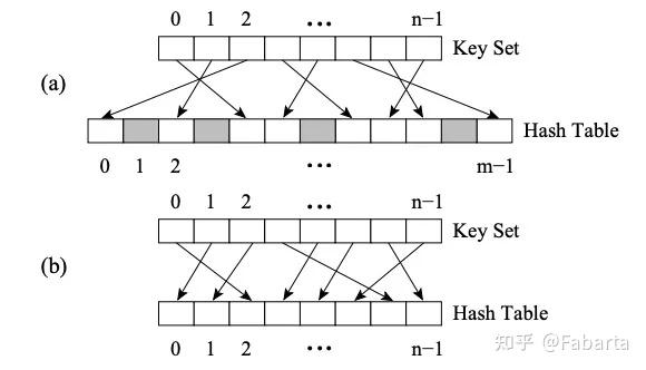 巧用时间换空间:解读 ArcGraph 如何灵活应对有限内存下的图分析 - 知乎