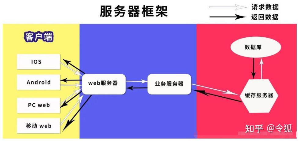 对前端后端和全栈感兴趣的人建议都看看18年老程序员给你指点迷津