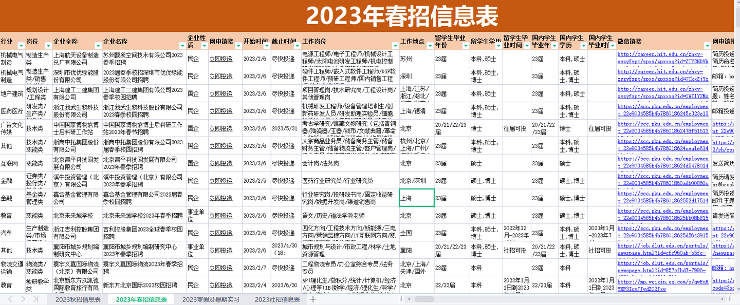 如何优雅的拒绝面试邀请？ - 知乎