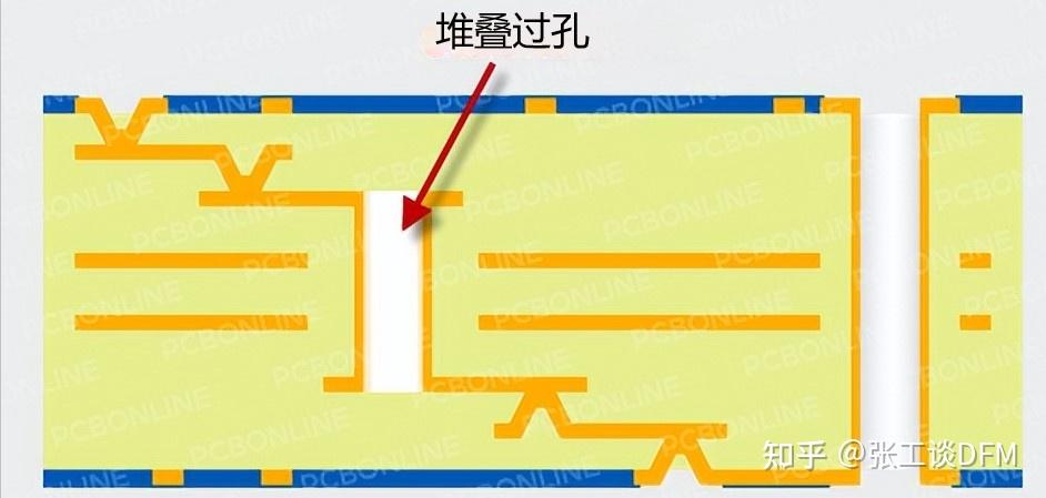 PCB 过孔怎么处理？一文解读 PCB 过孔设计，快速搞定 PCB 过孔设计 - 知乎